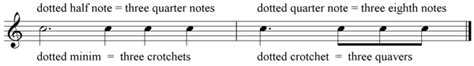 (the next page shows an example labeled older notation of two measures of music in 4 4 of which the second measure contains, in order: The Theory of Rhythm in Music