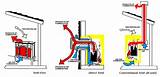 Images of Vent Free Gas Fireplace Vs Direct Vented