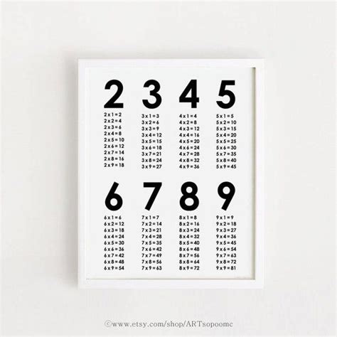 Instant Download Multiplication Table Chart Poster Printable Times