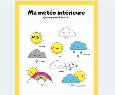 PDF gratuit : le poster de la météo intérieure