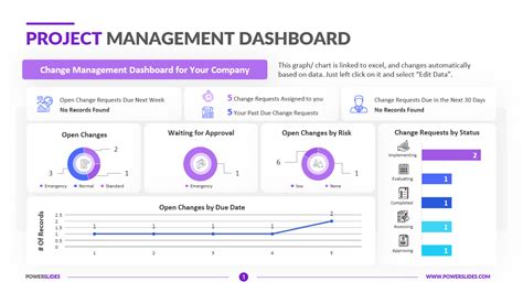 Project Management Dashboard Project Templates Download