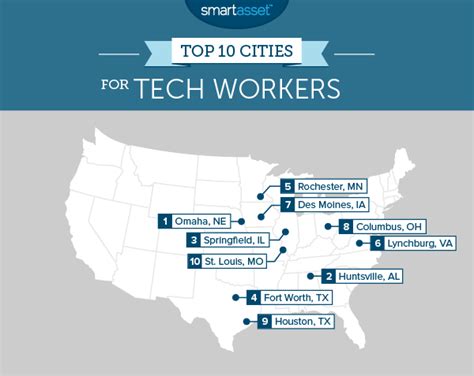 Top Ten Best American Cities To Work In Tech Smartasset