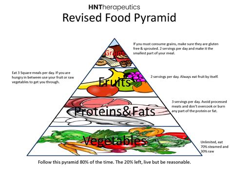 Printable Food Pyramid Chart