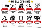 The Bill of Rights, 10 Amendments, U.S. Constitution, Freedoms, Social ...