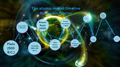 The Atomic Model Timeline By Jayden Proctor