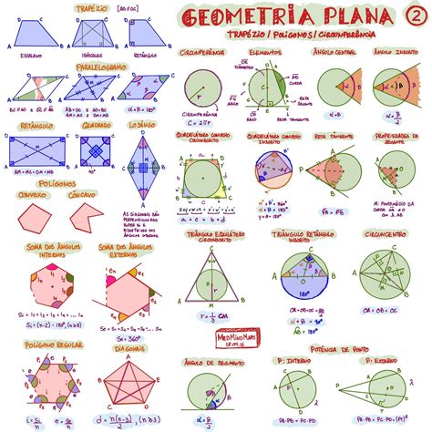 Resumos Geometria Plana Graduação Em Matemática