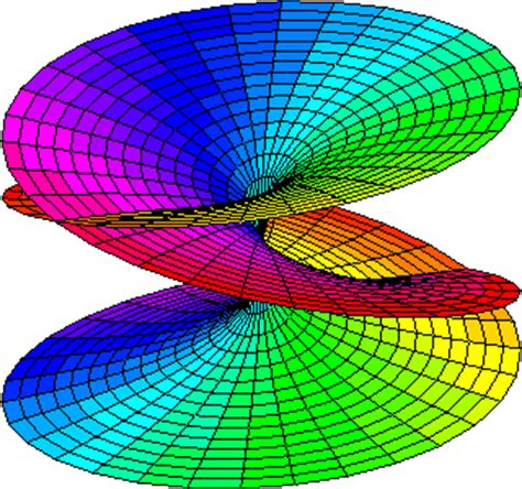 Image A Riemann Surface
