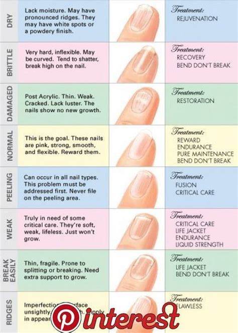 This Is What Your Nails Try To Tell About Your Health How To Grow
