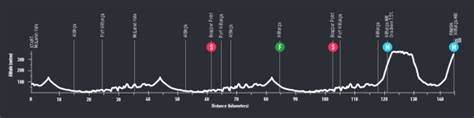 Santos Tour Down Under 2018 Plataforma Recorridos Ciclistas