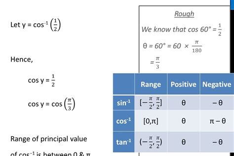 Inverse Trigonometric Values Calculator