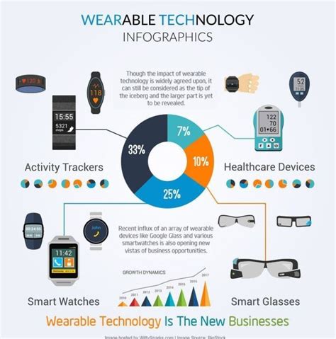 Inspiring Benefits Of Wearable Technology In Business 2023 News