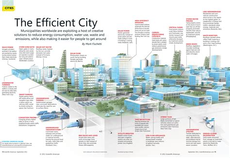 the efficient city poster is shown in blue and green colors with information about it