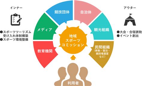 Jsta 一般社団法人 日本スポーツツーリズム推進機構