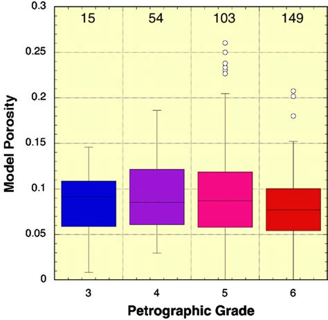 Figure 2 From The Significance Of Meteorite Density And Porosity