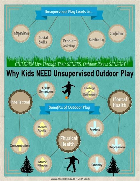 An Outdoor Play Infographic The Benefits Of Kids Playing Unsupervised