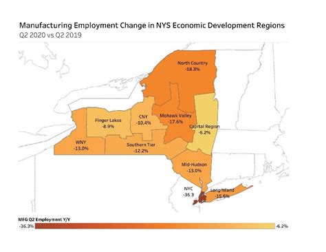 Essential Manufacturers Helped Capital Region Mfg Outperform Nys During