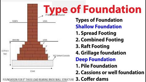 Types Of Foundation Pile Foundation Youtube