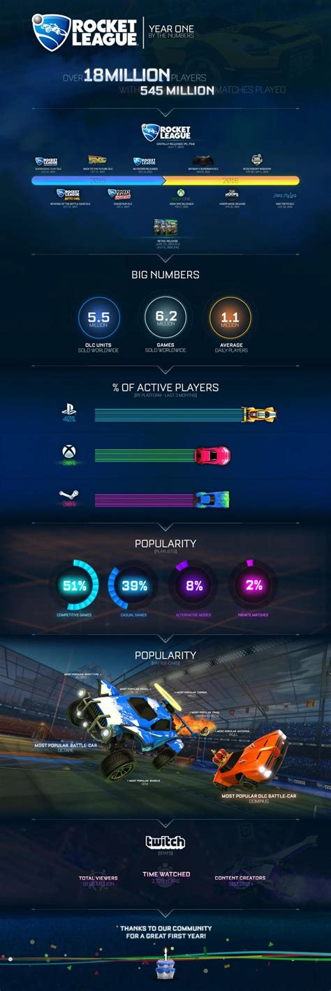 Anyone Else Miss The Year In Review Infographics These Numbers Were