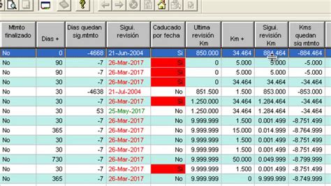 Descargar Control Mantenimiento Vehiculos Excel Gratis Sample Excel