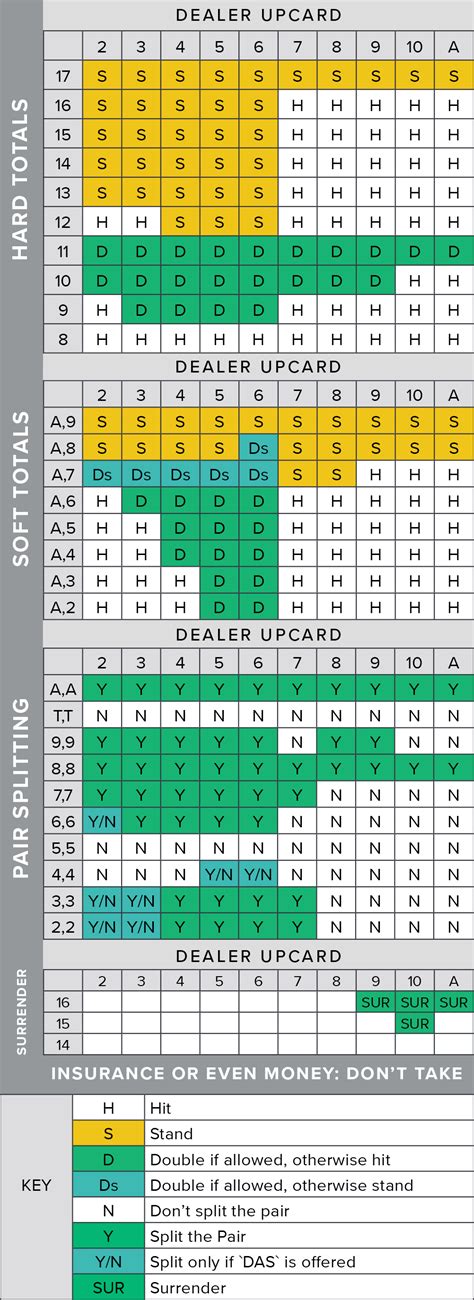 Blackjack Strategy Chart Printable