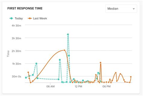 Freshdesk Messaging Review Features Pricing Integrations Toolsmetric