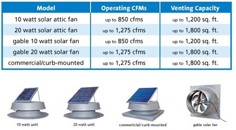 48 Watt Solar Attic Fan