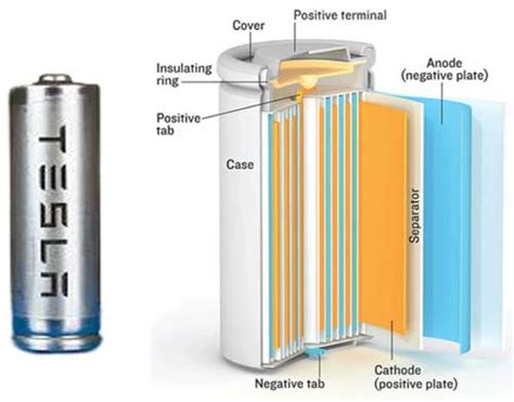 Tesla Model S Battery System An Engineers Perspective