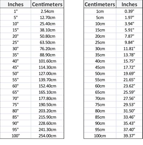 Convert 68 Inches To Centimeters Easily Webpt