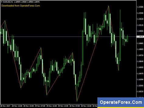 Download Zig Zag Forex Indicator For Mt4