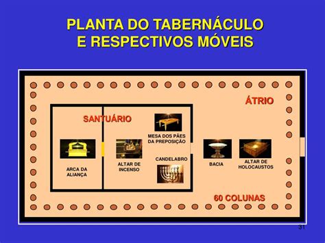 Ppt O TabernÁculo De Deus Powerpoint Presentation Free Download Id