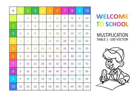 Free Vector Multiplication Table - Download Free Vector Art, Stock