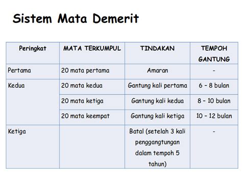 Sistem kejara adalah singkatan dari perkataan system keselamatan jalanraya. Demerit Points System (Kejara) goes online in Malaysia