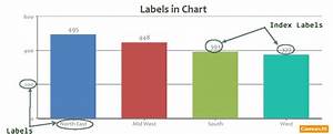 Tutorial On Labels Index Labels In Chart Canvasjs Javascript Charts