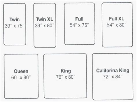 Bed sizes also vary according to the size and degree of ornamentation of the bed frame. Loving Average Price Of King Size Mattress Check more at ...