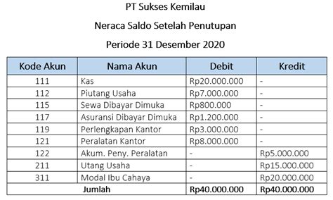 Tes ini seperti kuesionir mengenai minat, kepribadian, dan sikap seseorang. Contoh Soal Ujian Sppi / Logaritma Pengertian Rumus Sifat ...