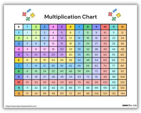 Printable Color Multiplication Chart Poster Multiplication Chart Thing