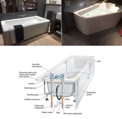 What Are The Parts Of A Bathtub Called