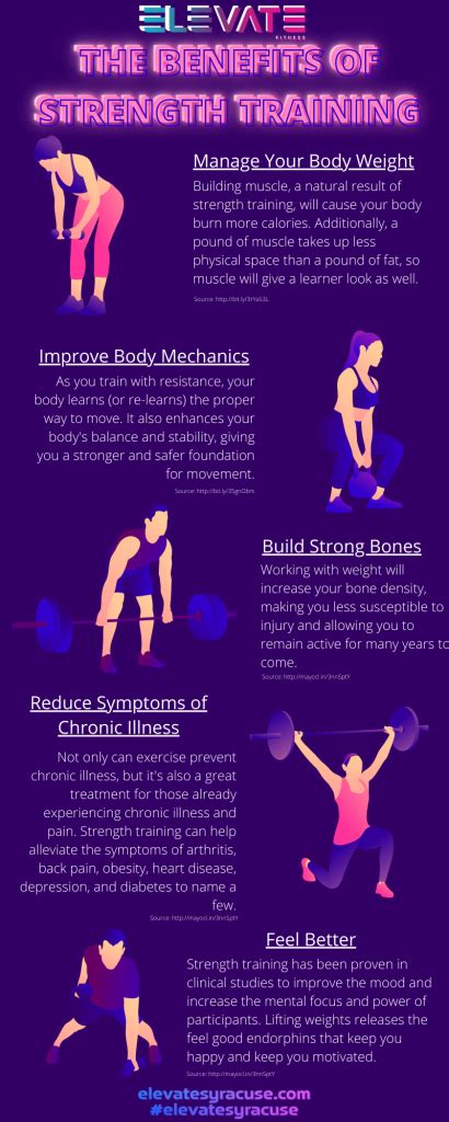 5 benefits of strength training elevate fitness