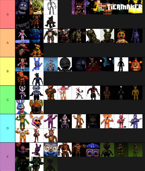 Fnaf Characters Tier List Community Rankings Tiermaker