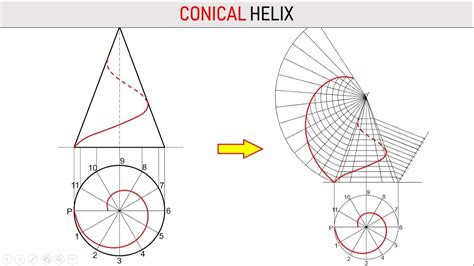 Helix 4 Helical Cone Youtube