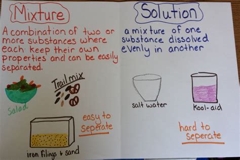 Mixtures And Solutions Anchor Chart