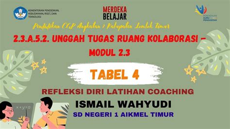 A Unggah Tugas Ruang Kolaborasi Modul Tabel Refleksi Diri Latihan Coaching