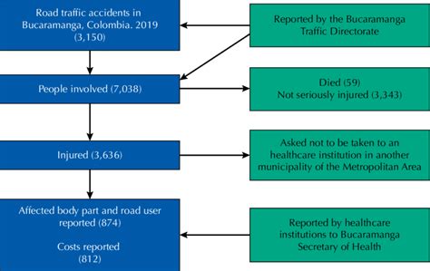 Figure Process Of Obtaining Information Download Scientific Diagram