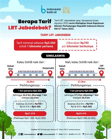 Berapa Tarif LRT Jabodebek Indonesia Baik