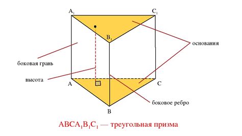 Презентация Призма