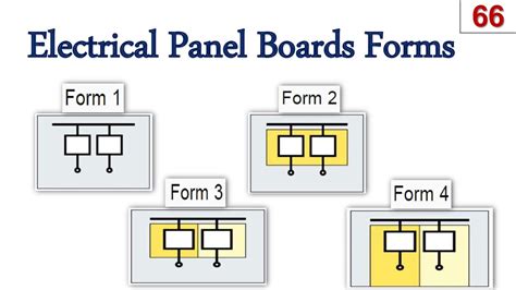 Electrical Panel Boards Forms تكوين اللوحات الكهربية من الداخل Youtube
