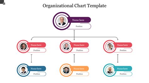 Free Editable Org Chart Template