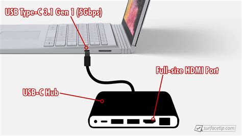 Does Surface Book 2 Have Hdmi Port