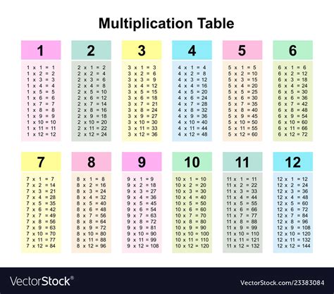 Multiplication Table Chart Royalty Free Vector Image