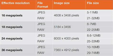 But with simple image the file formats supported by simple image resizer include jpeg, jpg, png, bmp and gif. Memory card speeds and capacities - Photo Review